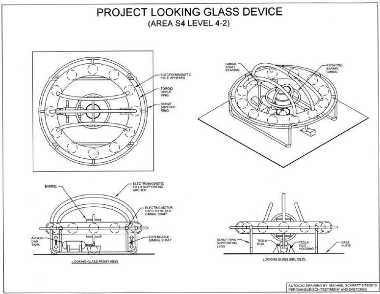 File:Looking Glass diagram Level 4 2 Schratt 2010.jpg