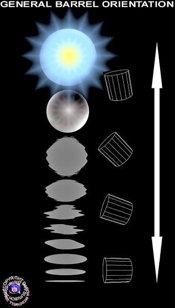 File:Stargate Egypt Looking barrel orientation diagram.jpg