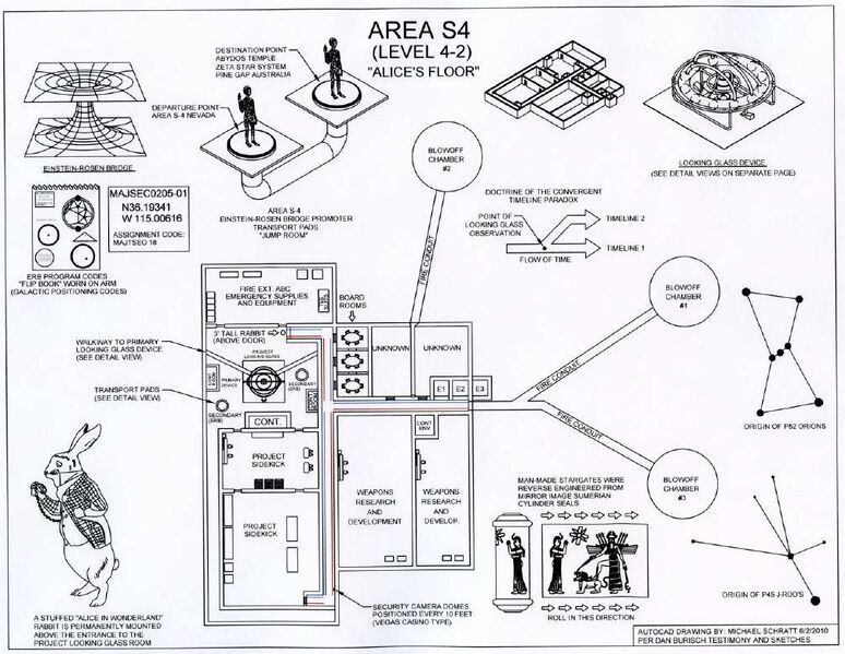 File:Area S4 level2 diagram Schratt 2010.jpg